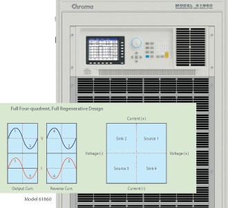 AC Power Sources: 61800 Regenerative Grid Simulator